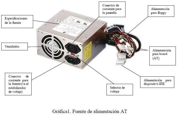 FUENTE DE PODER: Mantenimiento preventivo de la fuente de poder