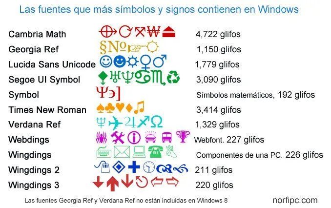 Fuentes que contienen los símbolos, signos y caracteres especiales Fuentes que contienen los símbolos, signos y caracteres especiales