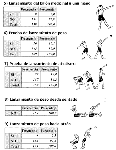 La Fuerza. Pruebas aplicables en educación secundaria. Grado de ... La Fuerza. Pruebas aplicables en educación secundaria. Grado de ...