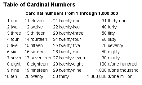 MissGris5a: Ordinal and Cardinal Numbers