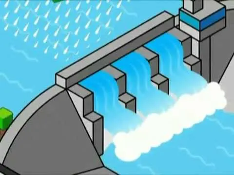 Cómo funciona una central hidroeléctrica? - YouTube Cómo funciona una central hidroeléctrica? - YouTube