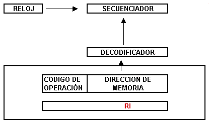 Cómo funciona la computación actual?: funcionamiento de la ...