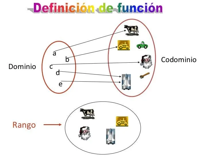funciones-9-728.jpg?cb=1333462246