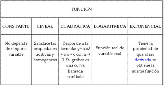 Funciones Matemáticas (página 2) - Monografias.com