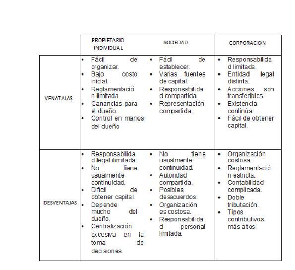 FUNDAMENTOS DE DERECHO EMPRESARIAL Y SOCIETARIO: CUADRO DE ... FUNDAMENTOS DE DERECHO EMPRESARIAL Y SOCIETARIO: CUADRO DE ...