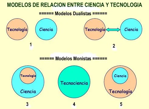 Fundamentos de Tecnología | EDUCACIÓN EN TECNOLOGÍA PARA K-