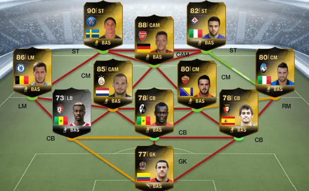 FUT 14 TOTW (Week 6) | FIFA 16 Tips & Cheats - FifaSolved FUT 14 TOTW (Week 6) | FIFA 16 Tips & Cheats - FifaSolved