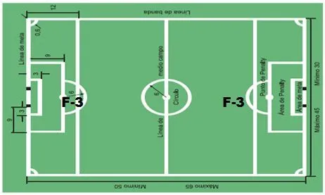 Medidas de un campo de futbol - Imagui