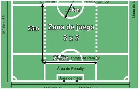 El fútbol 3, el juego ideal para prebenjamines, para una ...
