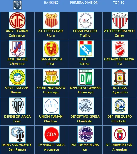 Fútbol en América: Escudos de Clubes: Perú Primera División Fútbol en América: Escudos de Clubes: Perú Primera División