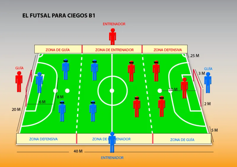 Futbol para ciegos, los “murciélagos poblanos” | Lado B Futbol para ciegos, los “murciélagos poblanos” | Lado B