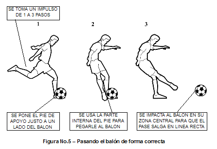 Como dibujar facilmente el futbol - Imagui