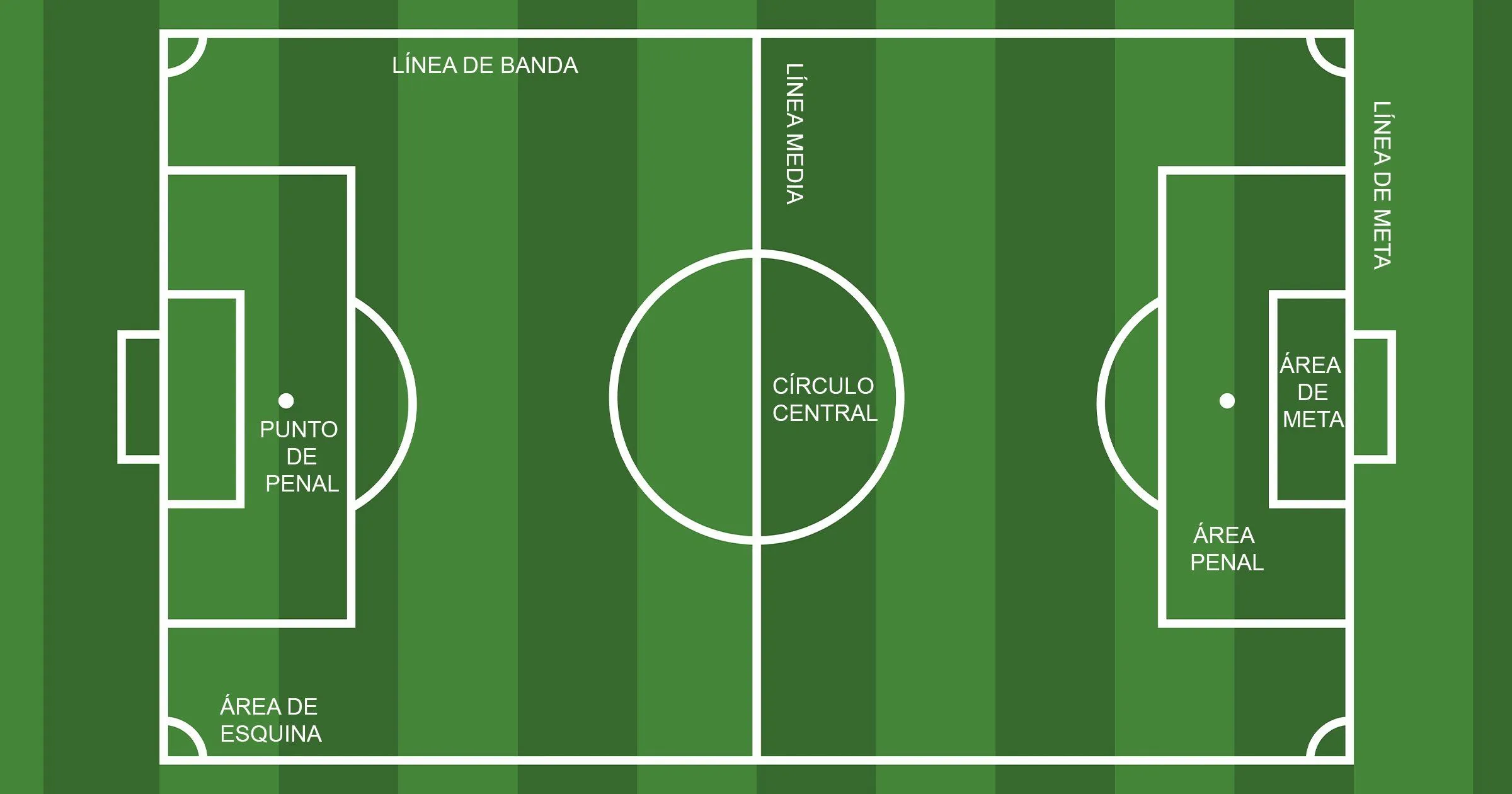 Qué es el Fútbol: cómo se juega, cancha y reglas - Significados