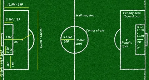 Fotos de una cancha de futbol - Imagui