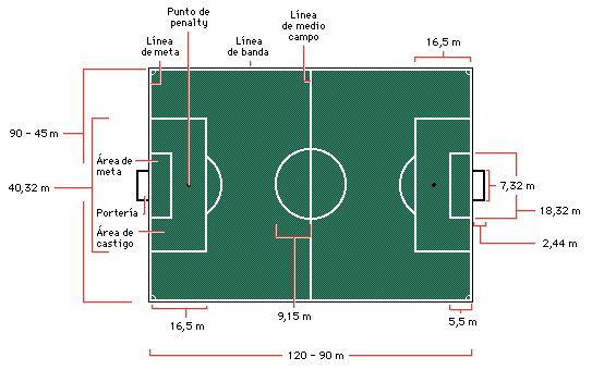 deportes: futbol sala