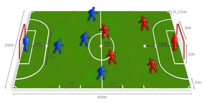 Futbol sala cancha y sus medidas - Imagui
