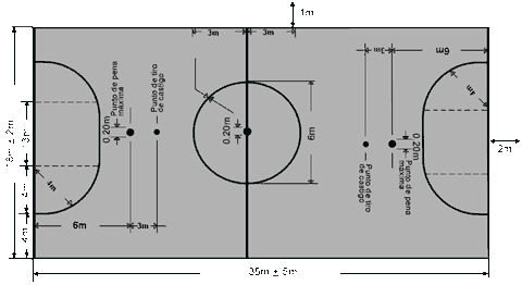 Medida dela cancha de futbol sala - Imagui