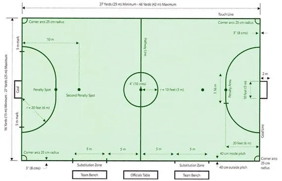 Futsal: Futsal dimensões do campo e regras