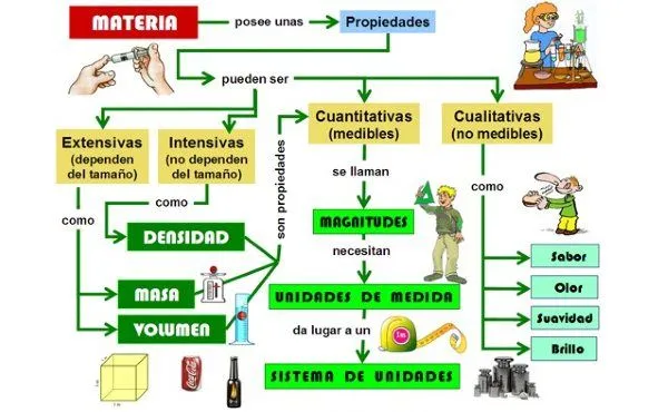 Para qué futuro educamos?: La Materia