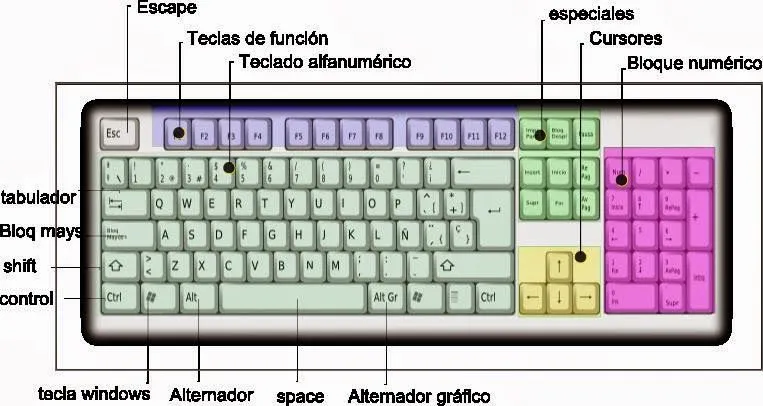 GABRIELA ACOSTA CALEÑO: PERIFERICOS DEL COMPUTADOR GABRIELA ACOSTA CALEÑO: PERIFERICOS DEL COMPUTADOR