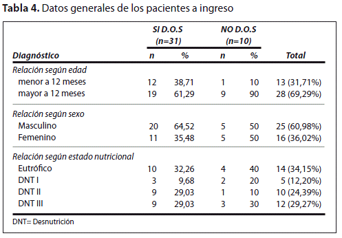 Gaceta Médica Boliviana - Sensibilidad y Especificidad de la ...