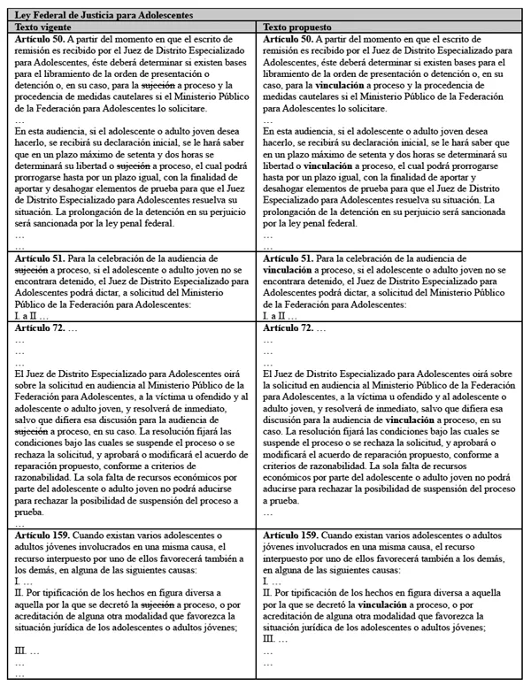 Gaceta Parlamentaria, año XVII, número 4105-IV, jueves 4 de ...