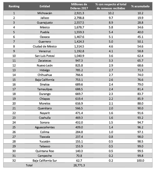 Gaceta Parlamentaria, año XXI, número 5116-II, martes 18 de septiembre de 2018 Gaceta Parlamentaria, año XXI, número 5116-II, martes 18 de septiembre de 2018