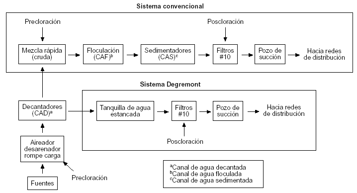 Gaceta Sanitaria - Investigación de trihalometanos en agua potable ... Gaceta Sanitaria - Investigación de trihalometanos en agua potable ...