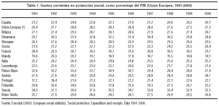 Gaceta Sanitaria - Políticas de Estado de Bienestar para la equidad Gaceta Sanitaria - Políticas de Estado de Bienestar para la equidad