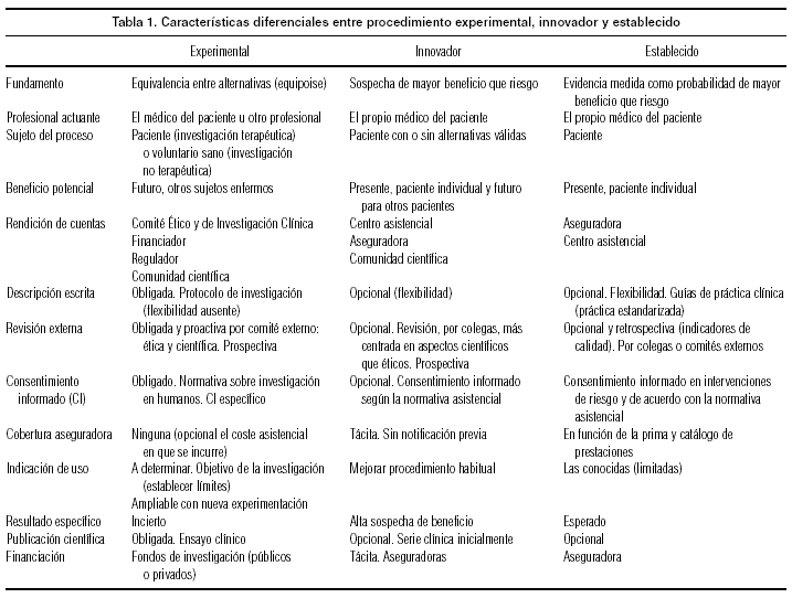 Gaceta Sanitaria - Procedimiento experimental, innovador y ... Gaceta Sanitaria - Procedimiento experimental, innovador y ...