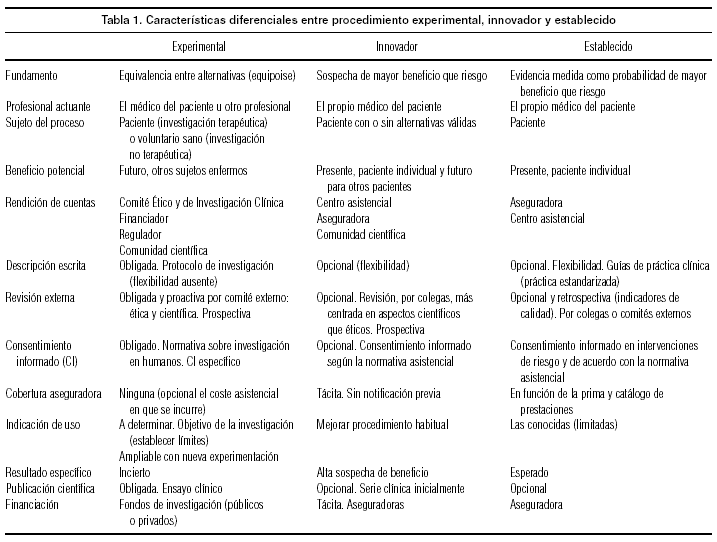 Gaceta Sanitaria - Procedimiento experimental, innovador y ...