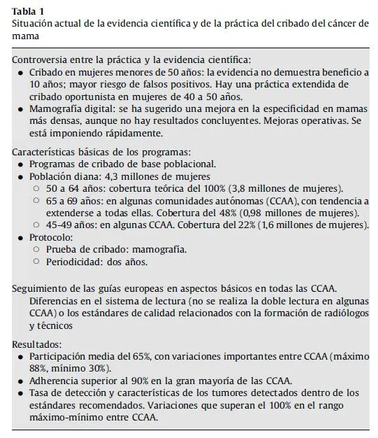 Gaceta Sanitaria - Reflexiones sobre las prácticas de diagnóstico ...