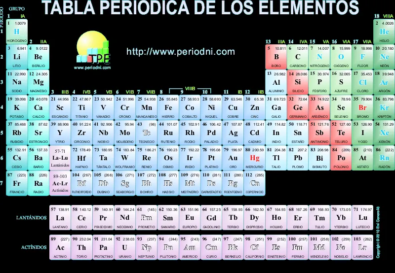 Galería de imágenes de química