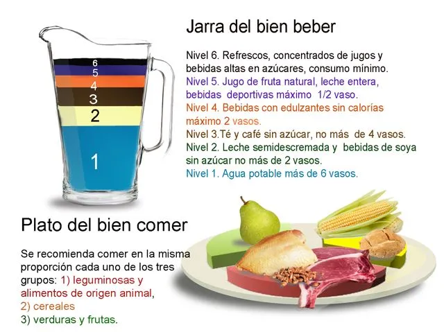 De el plato de buen comer y la jarra del buen bebér - Imagui