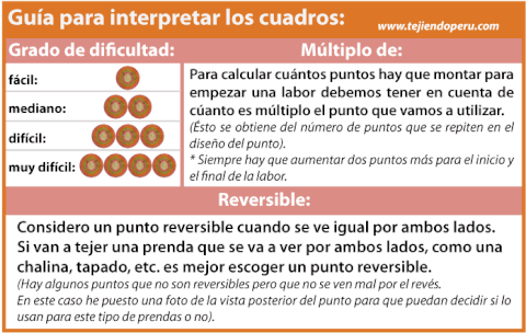 Galería de puntos 11 - Tejiendo Perú