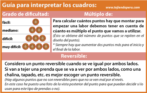 Galería de puntos 14 - Tejiendo Perú