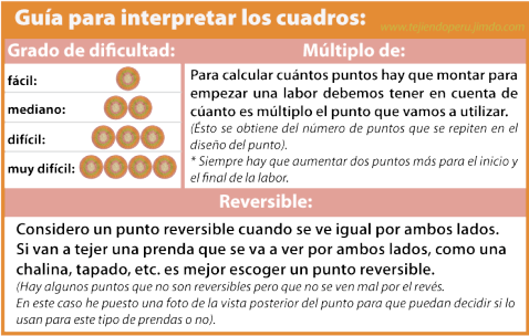 Galería de puntos 22 - Tejiendo Perú...