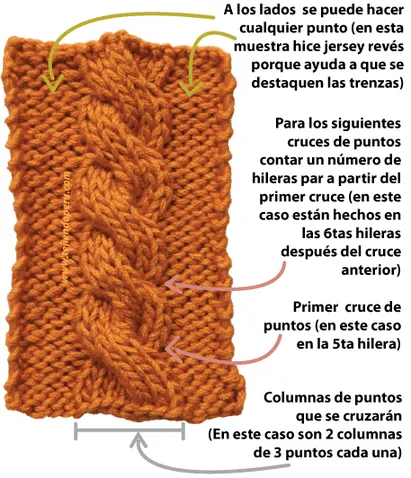 Galeria de puntos 4: Trenzas, ochos, cuerdas - Tejiendo Perú Galeria de puntos 4: Trenzas, ochos, cuerdas - Tejiendo Perú