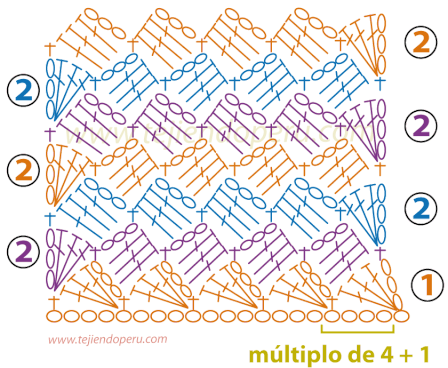 Puntos crochet - Imagui
