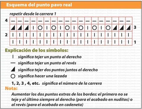 Galería de puntos 2 - Tejiendo Perú