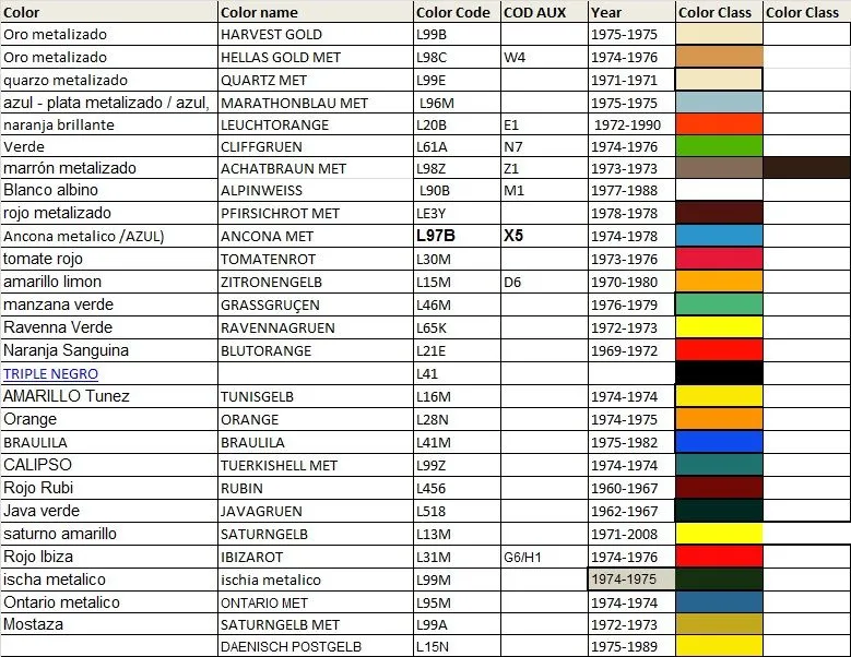Gama de colores para los escarabajos | Blog para los amantes de ... Gama de colores para los escarabajos | Blog para los amantes de ...