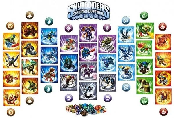 Gamers Up: Todos los Skylanders