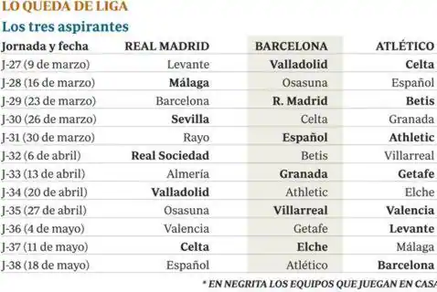 Dónde puede ganar (o perder) la Liga el Real Madrid - ABC.es