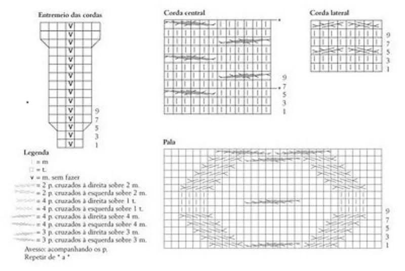 Ganchillo y dos Agujas: Sweater con torzadas (trenzas)