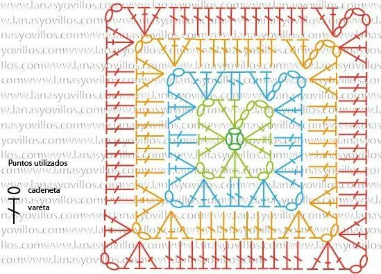 Crochet - Granny squares on Pinterest | Granny Squares, Granny ... Crochet - Granny squares on Pinterest | Granny Squares, Granny ...