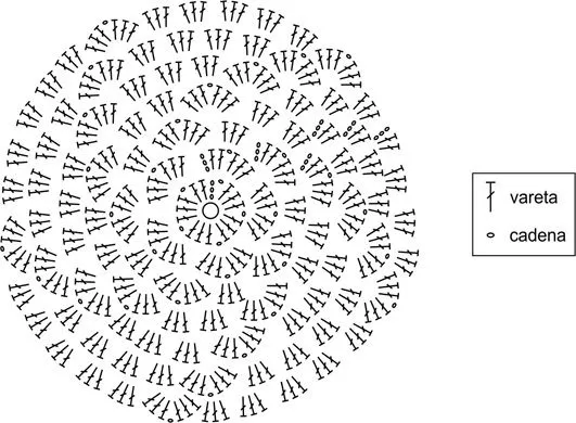 Gardelina: Tutorial de almohadones redondos de crochet (¡A usar la ... Gardelina: Tutorial de almohadones redondos de crochet (¡A usar la ...