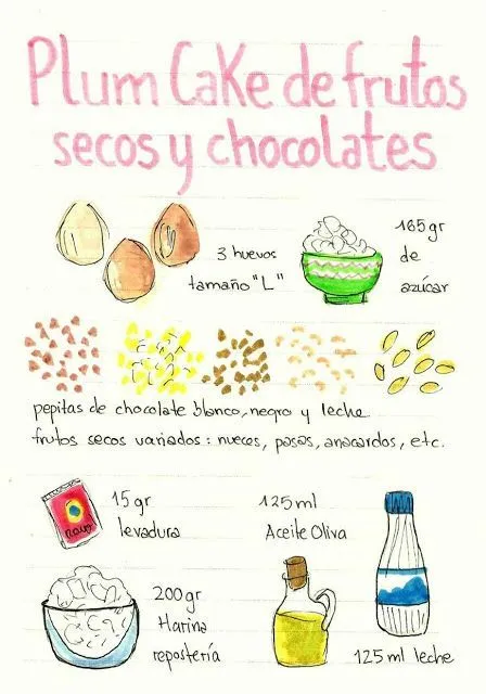 Gastro Andalusi: Plum Cake de frutos secos y tres chocolates ... Gastro Andalusi: Plum Cake de frutos secos y tres chocolates ...