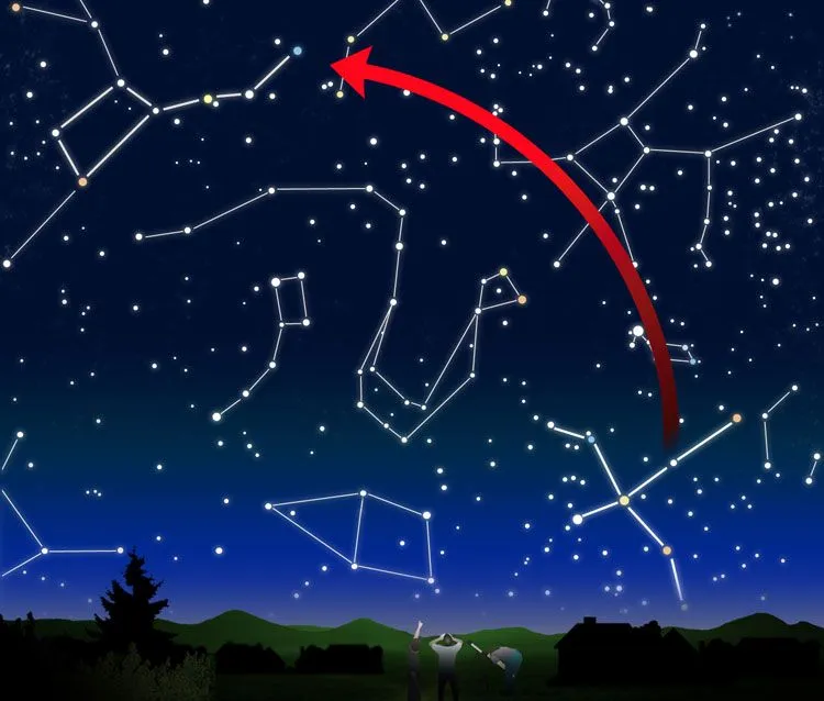 Gatos Muertos: Mitología en la Astronomía