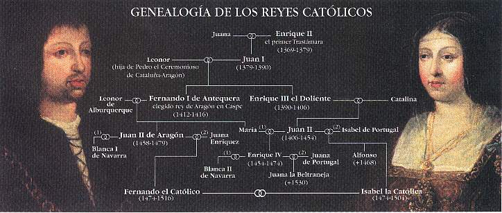 genealogia-reyes-catolicos.jpg