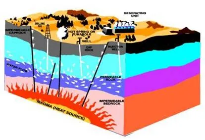 Generación de energía eléctrica geotérmica - Monografias.com